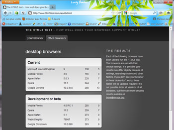 min-html5-results